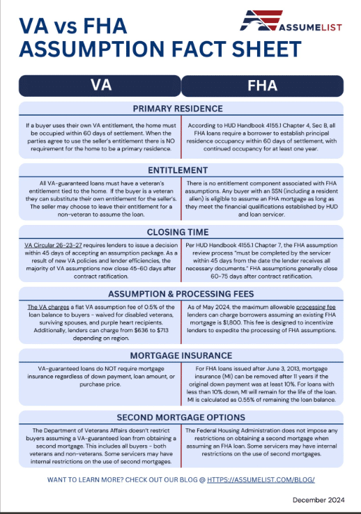VA vs FHA Fact Sheet