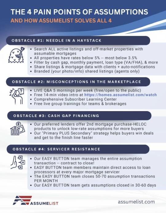 Solving The 4 Pain Points of Assumptions